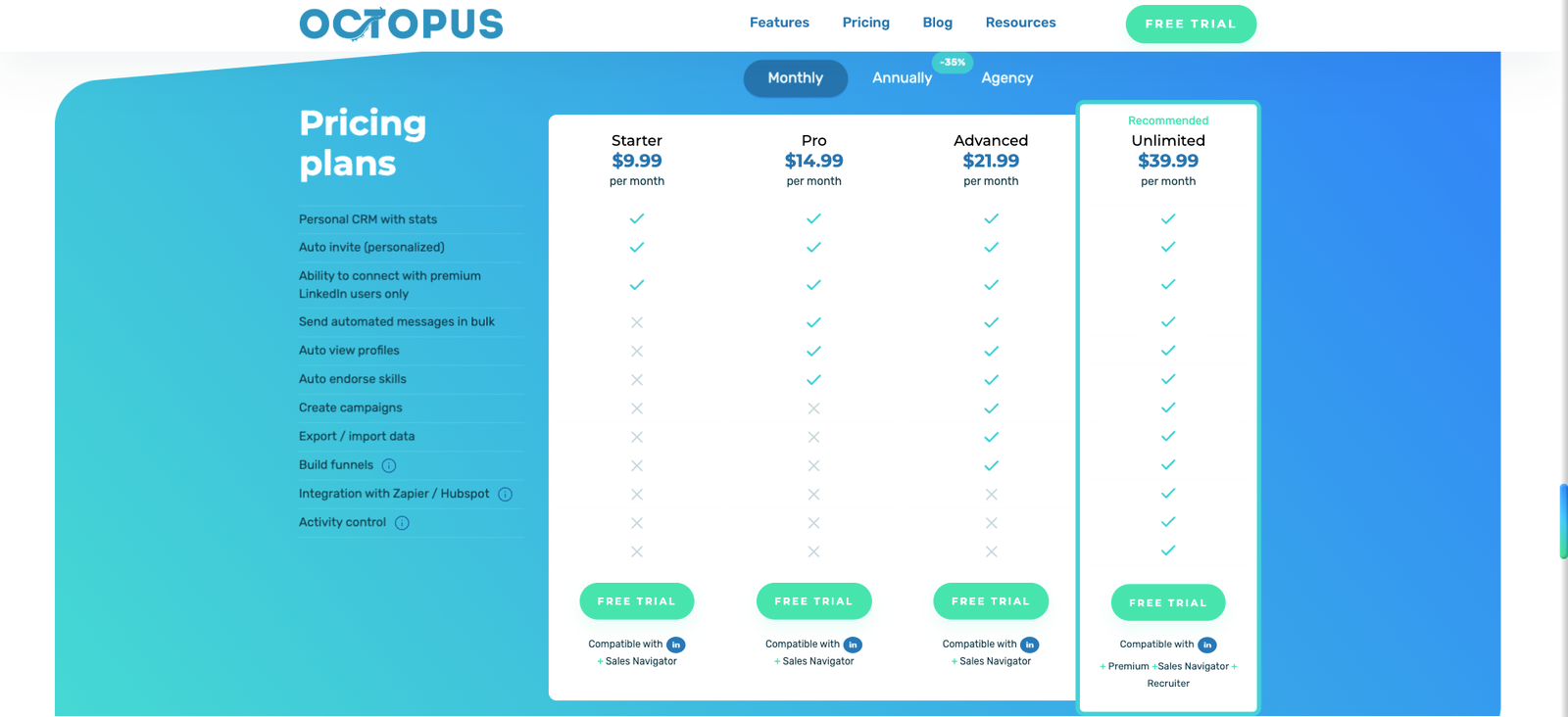 Octopus CRM pricing tiers